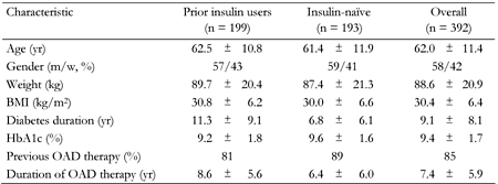 insulin aspart sliding scale